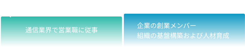 今までの活動内容01