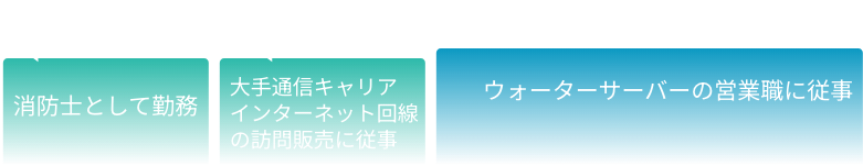 今までの活動内容02