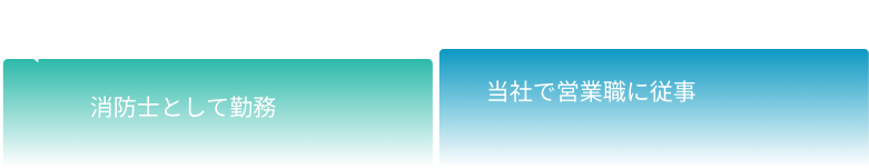 今までの活動内容03